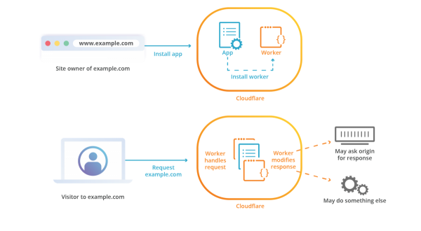 Cloudflare Bot Management | Get started with Cloudflare bot solutions ...