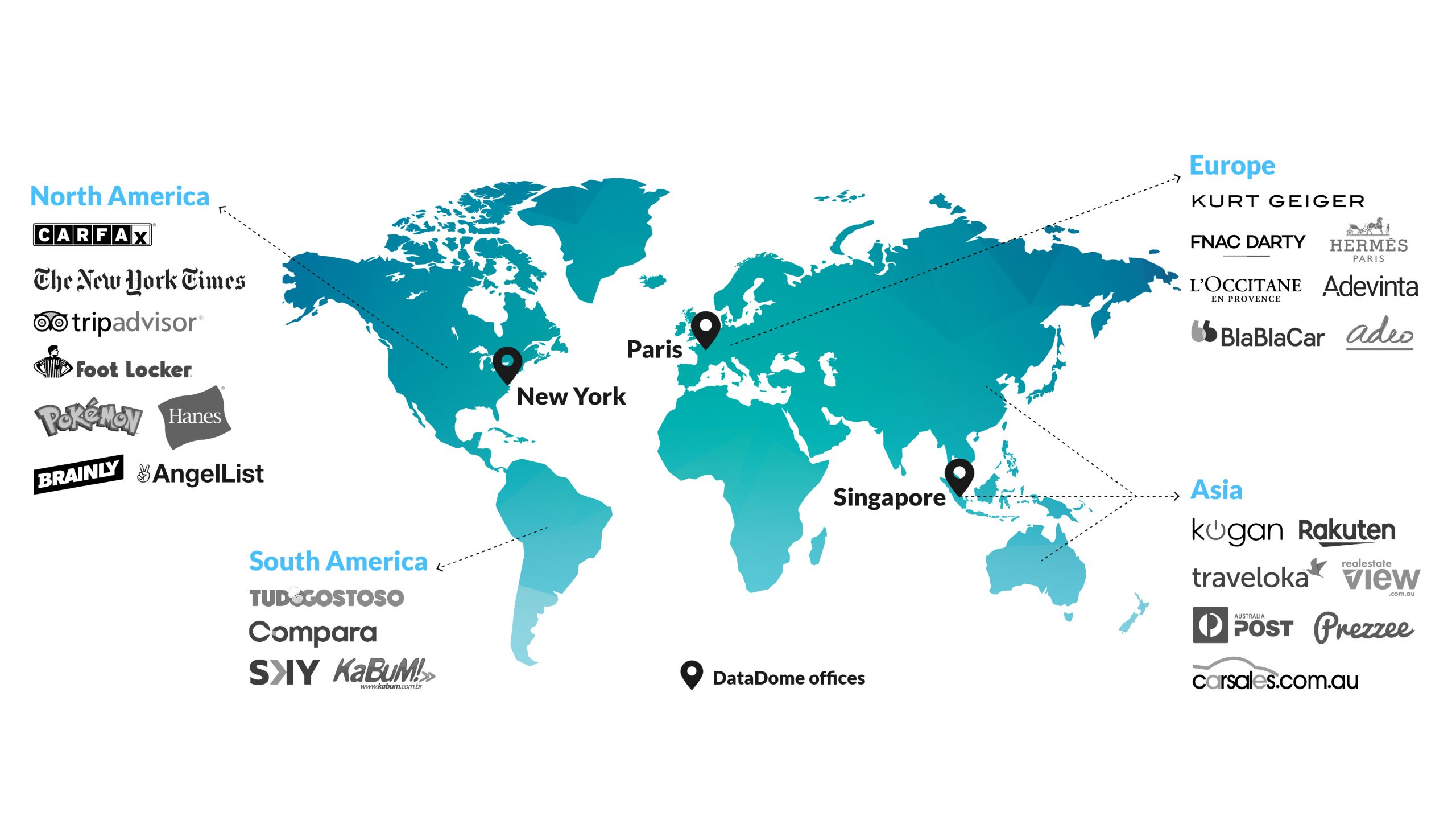 footlocker bot protection
