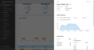 Analyser des menaces et événements spécifiques dans le tableau de bord DataDome.