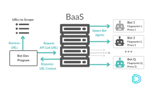 BaaS Schema