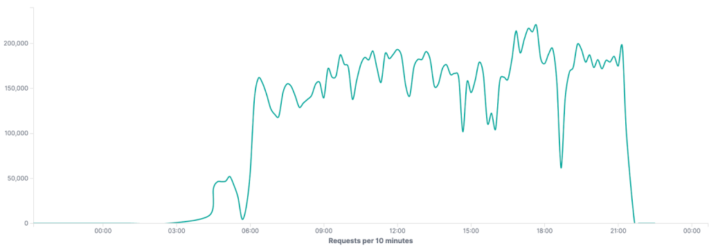 BaaS Attack Graph