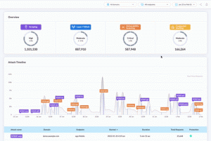 DataDome-Dashboard-Threats