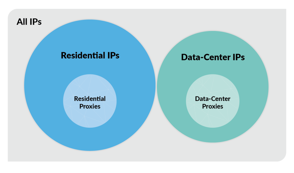 Proxy Landscape Diagram