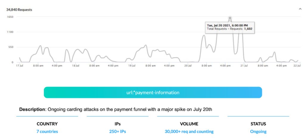 Seattle Coffee Gear Carding Attacks During Free Trial