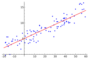 Linear Regression Model Errors Sliceline Dataset