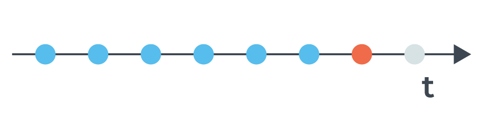 Successful Requests Before Bot Label, Label Engineering 5