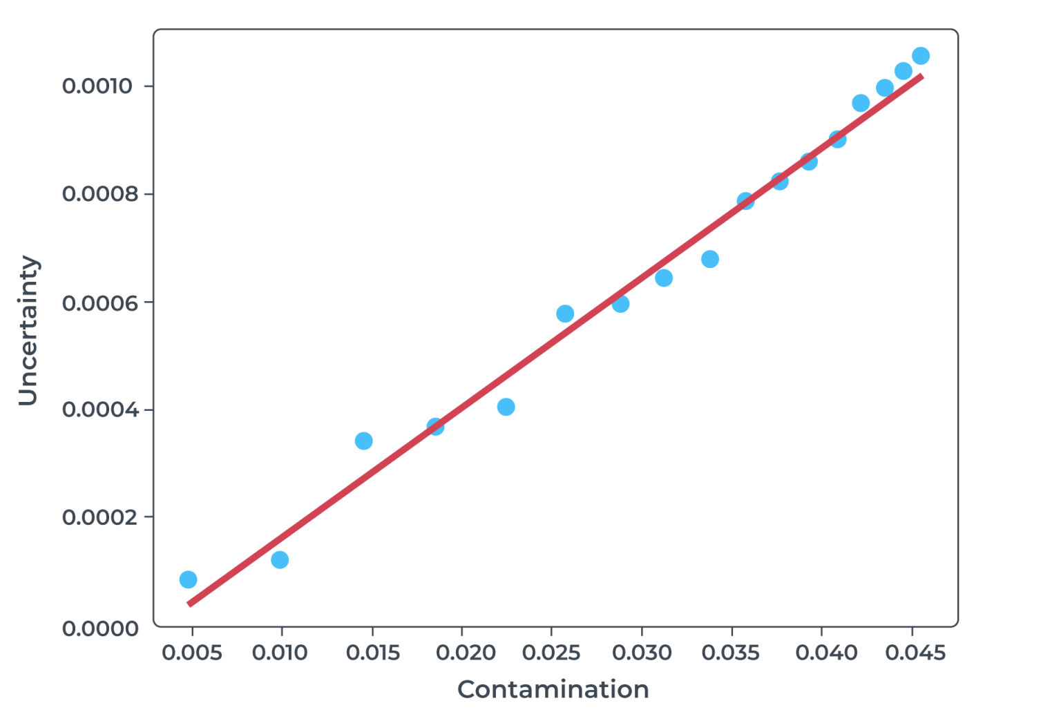 How to Monitor ML Models Without Labels