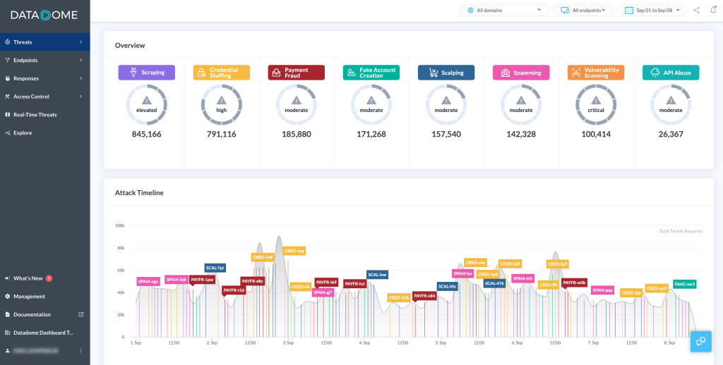 DataDome Dashboard showing an overview of various threats and attacks on a protected customer.