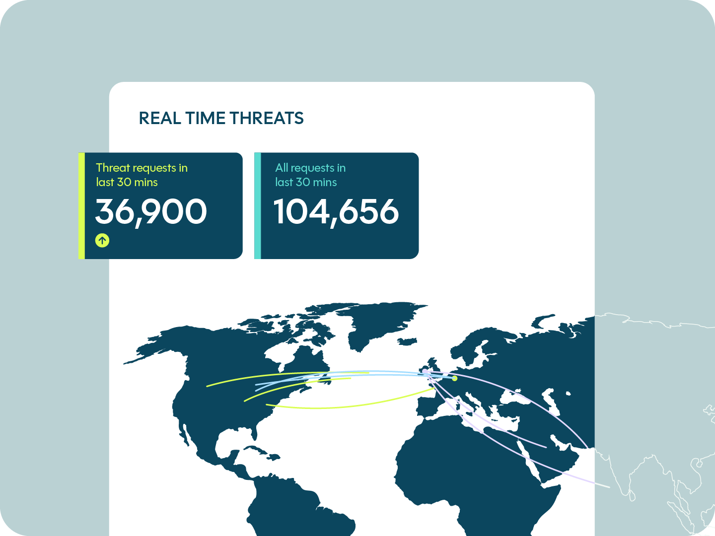 Realtime Threats