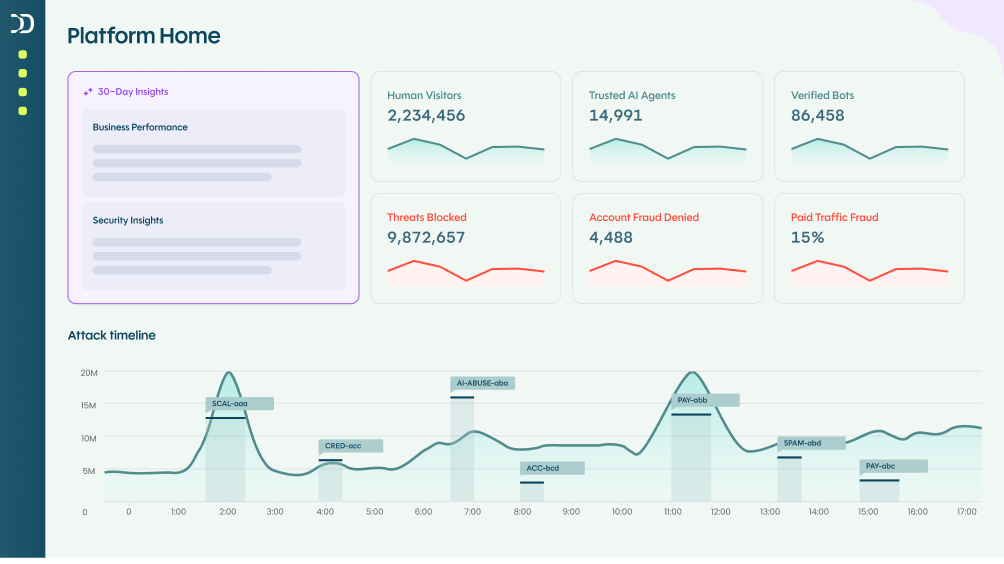 Watch a Demo   DataDome