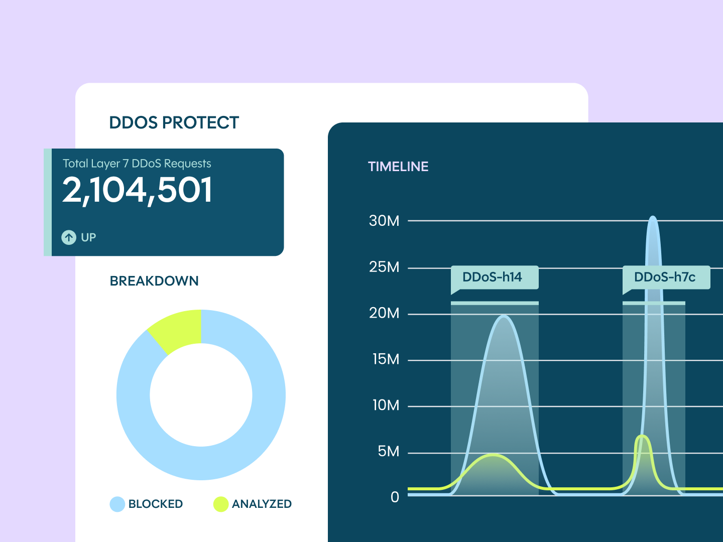 DataDome DDoS Protect