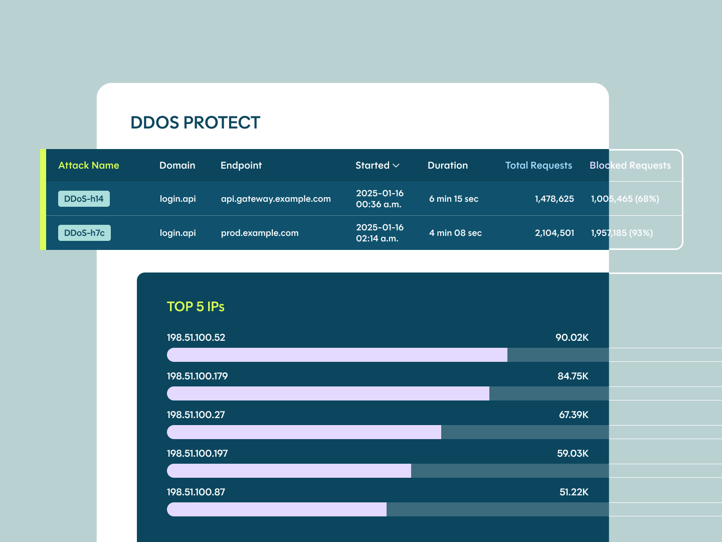 DataDome DDoS Protect