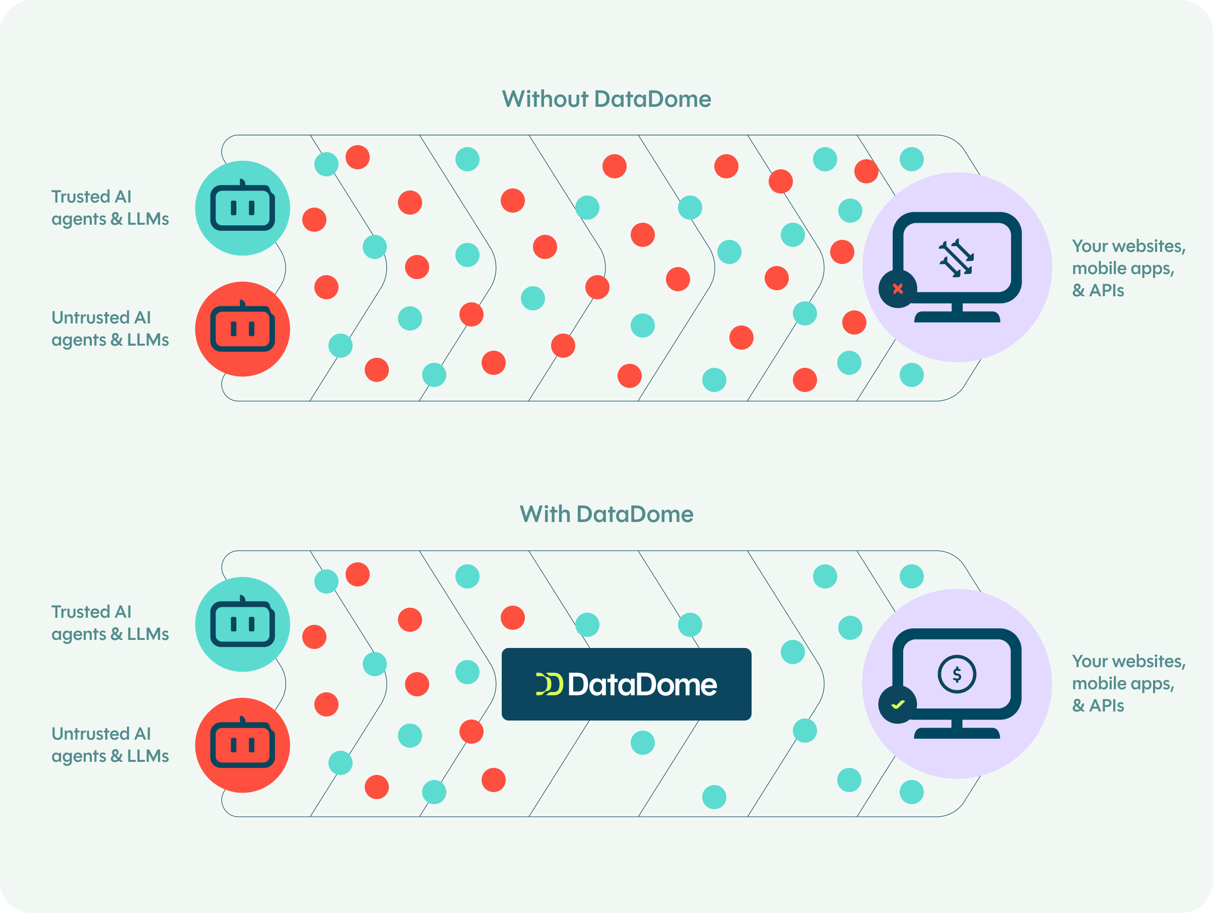 AI traffic monetization with DataDome