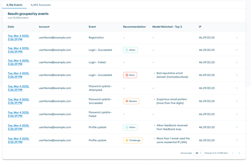 Smarter Protection, Faster Response: Discover What’s New in Our Cyberfraud Protection Platform