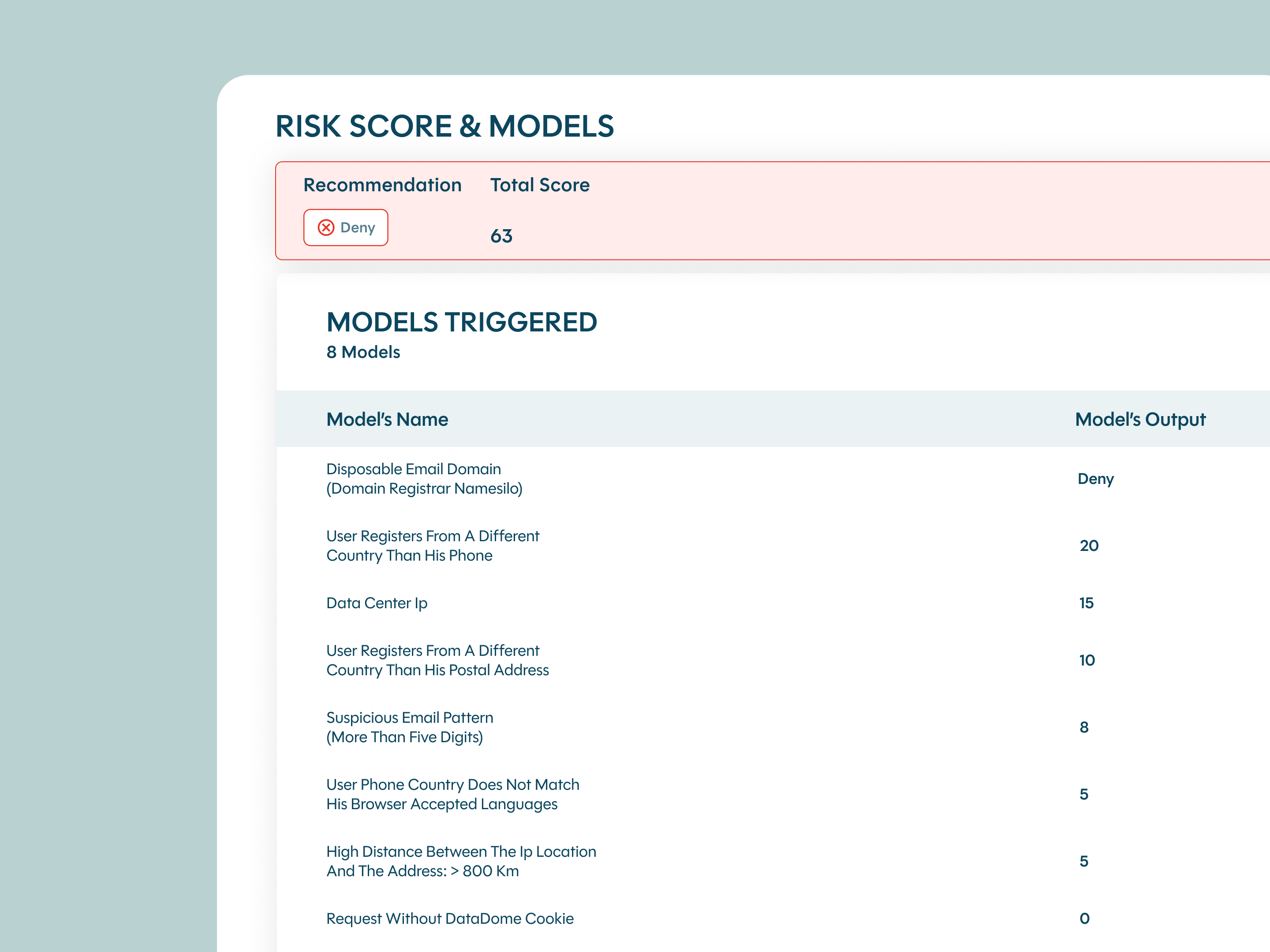 Account Protect risk score and models triggered