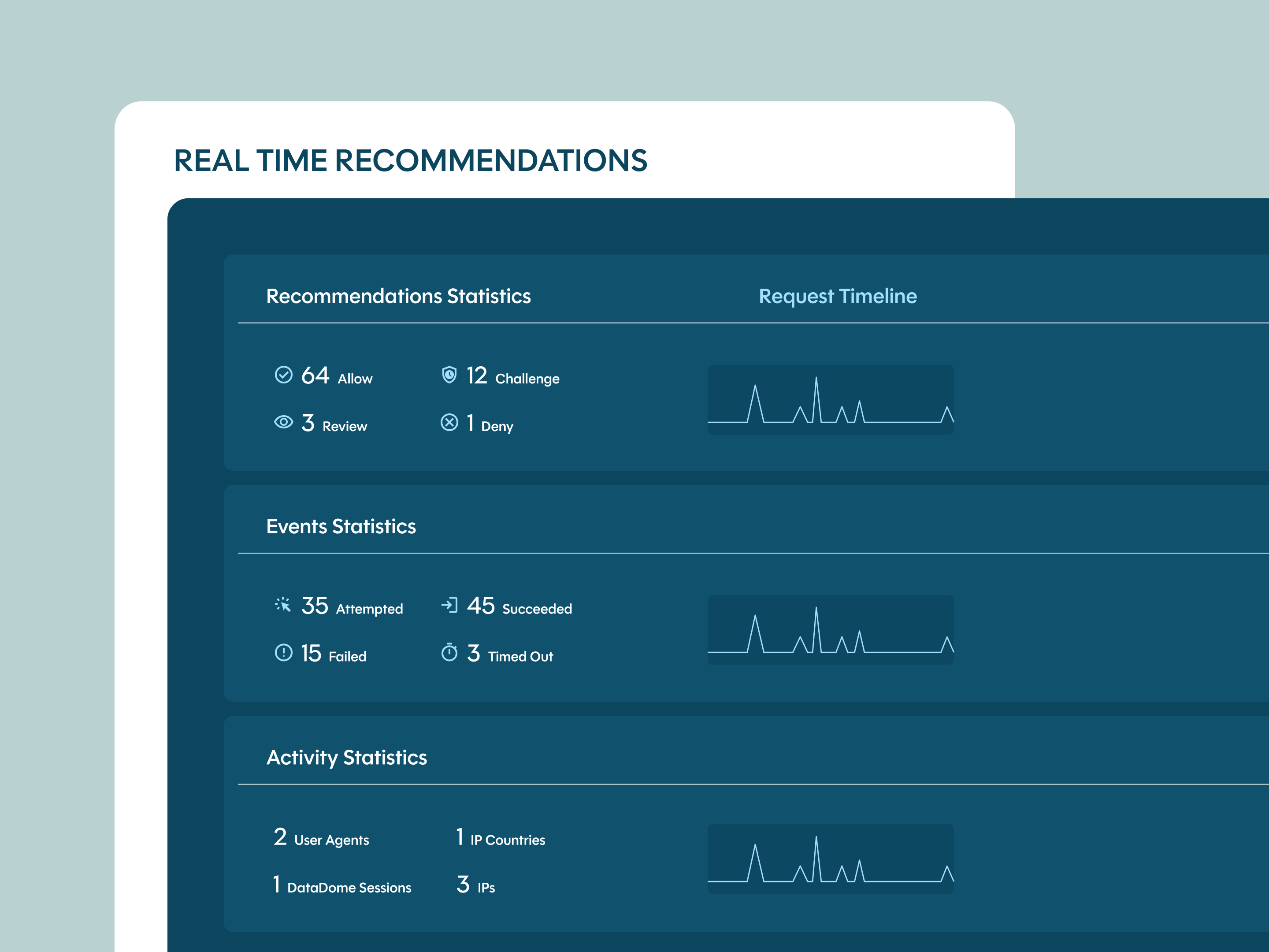 Recommendations and request timelines