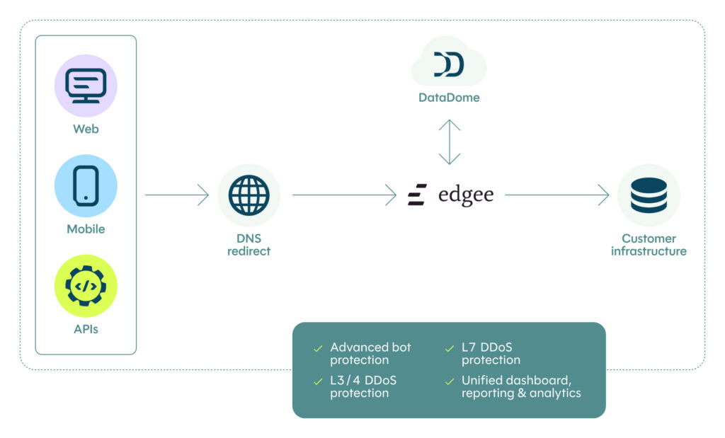 edgee