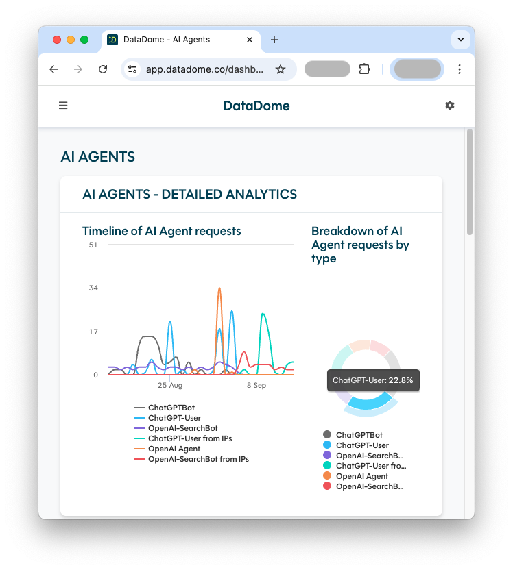 DataDome control over AI Agent traffic 