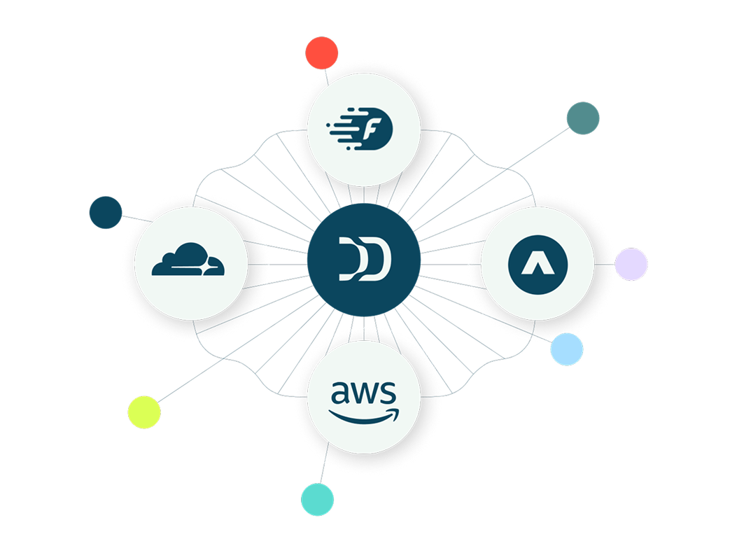 DataDome CDN & Edge Platform Integrations