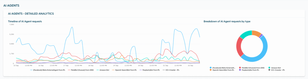 How to Protect & Monetize Your Content in The Age of AI