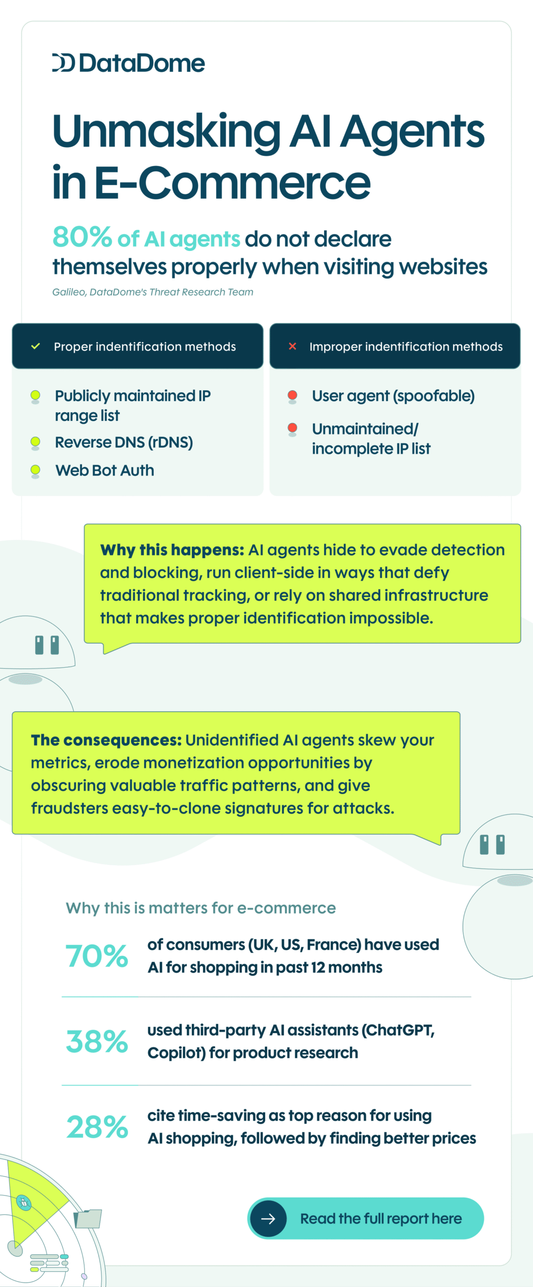 Infographic on AI agents in e-commerce