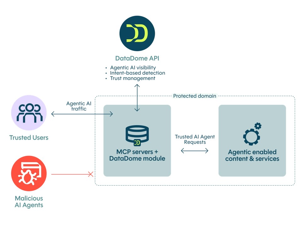 MCP Security: Protect your AI infrastructure from threats