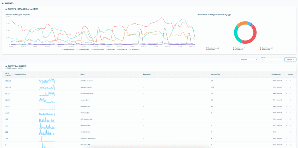 AI, Adaptability, & Ease: What’s New in DataDome’s Q3 2025 Platform Updates AI, Adaptability, & Ease: What’s New in DataDome’s Q3 2025 Platform Updates
