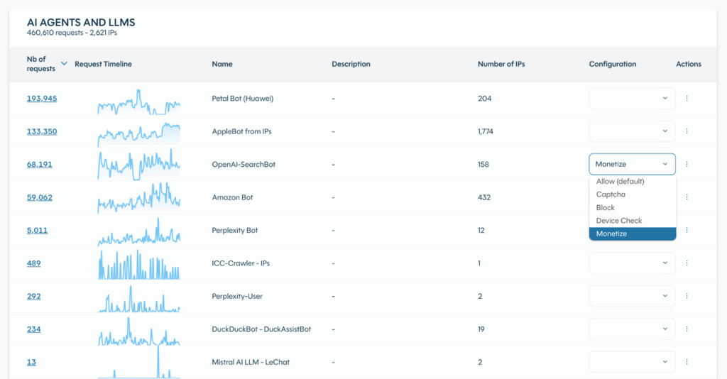AI, Adaptability, & Ease: What’s New in DataDome’s Q3 2025 Platform Updates AI, Adaptability, & Ease: What’s New in DataDome’s Q3 2025 Platform Updates