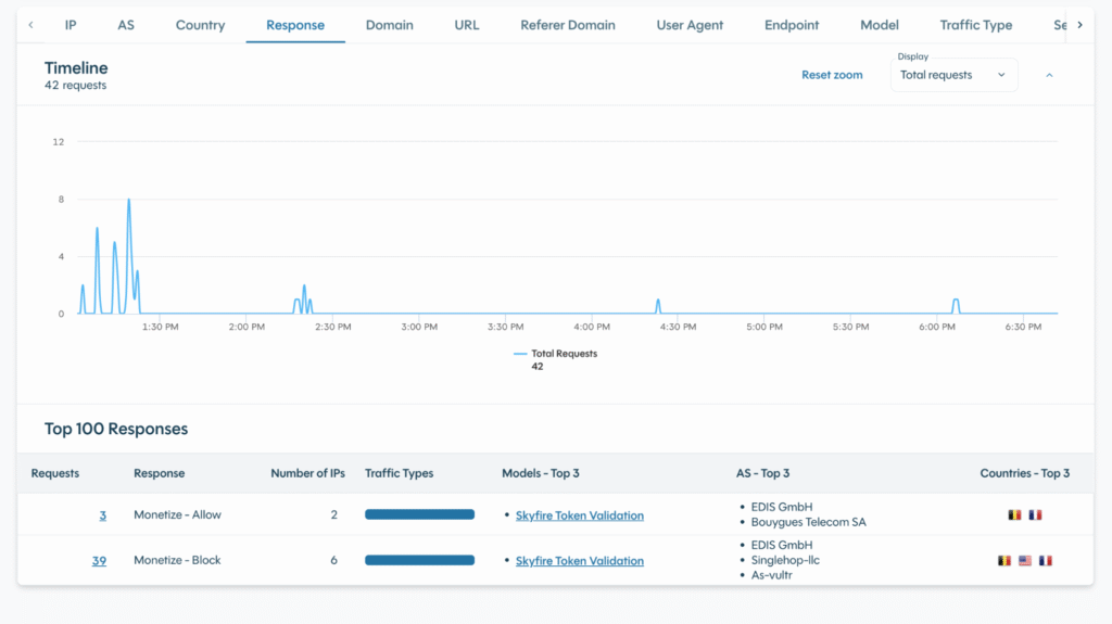 Beyond Pay-Per-Crawl: How to Turn AI Agent Traffic Into Revenue Beyond Pay-Per-Crawl: How to Turn AI Agent Traffic Into Revenue