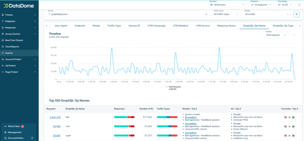 AI, Adaptability, & Ease: What’s New in DataDome’s Q3 2025 Platform Updates AI, Adaptability, & Ease: What’s New in DataDome’s Q3 2025 Platform Updates