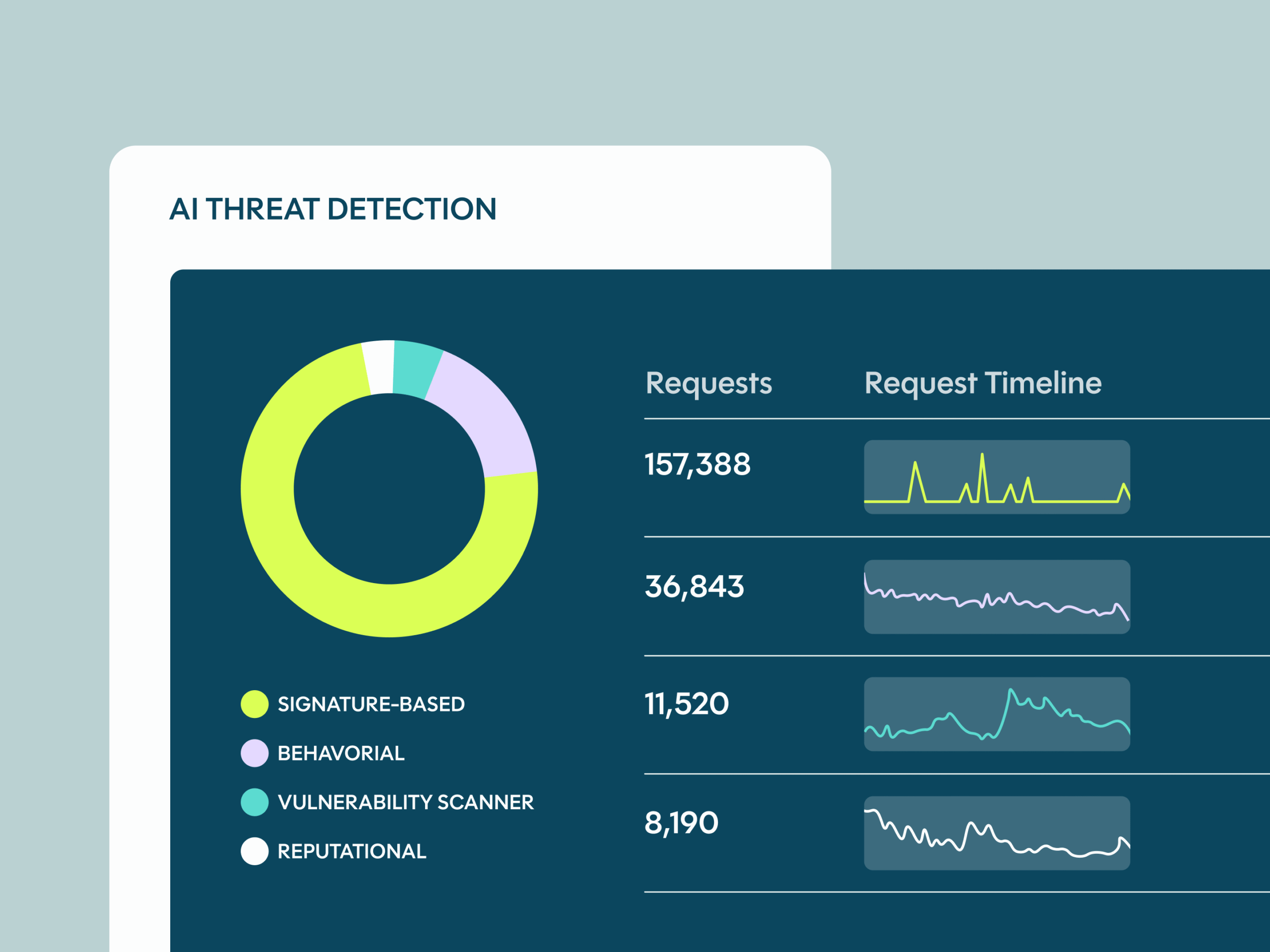 Bot and Agent Trust Management for Websites, Mobile Apps & APIs