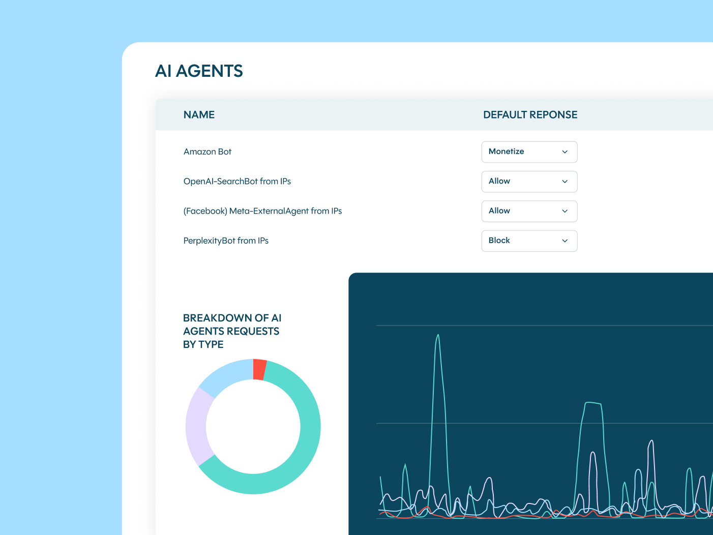 Bot and Agent Trust Management for Websites, Mobile Apps & APIs