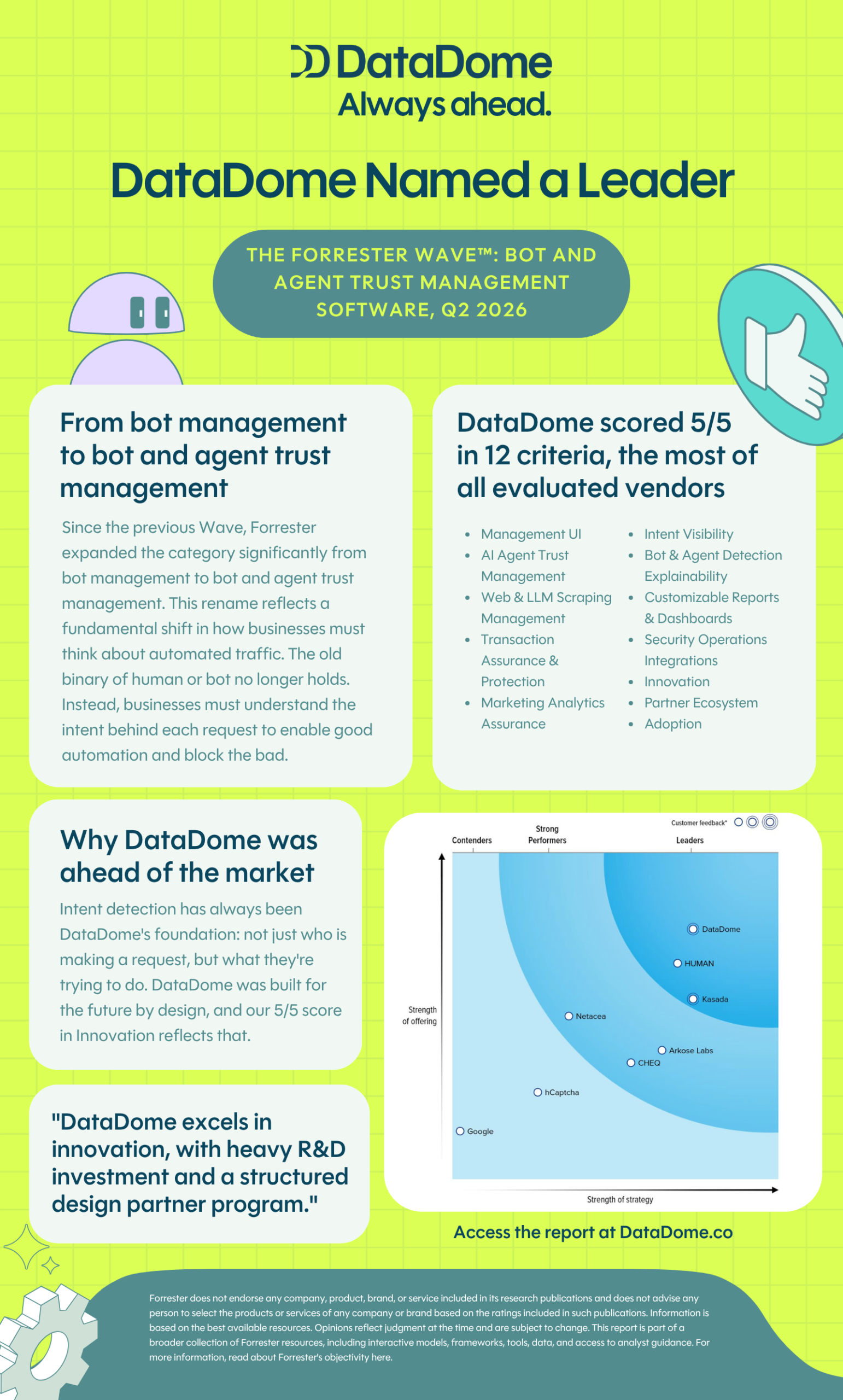 Infographic on the results of The Forrester Wave™: Bot and Agent Trust Management Software, Q2 2026