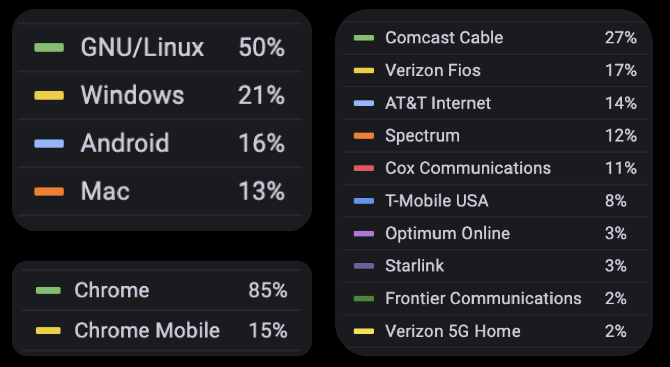 When Surging AI Referral Traffic is Actually Bad Bots Traffic breakdown