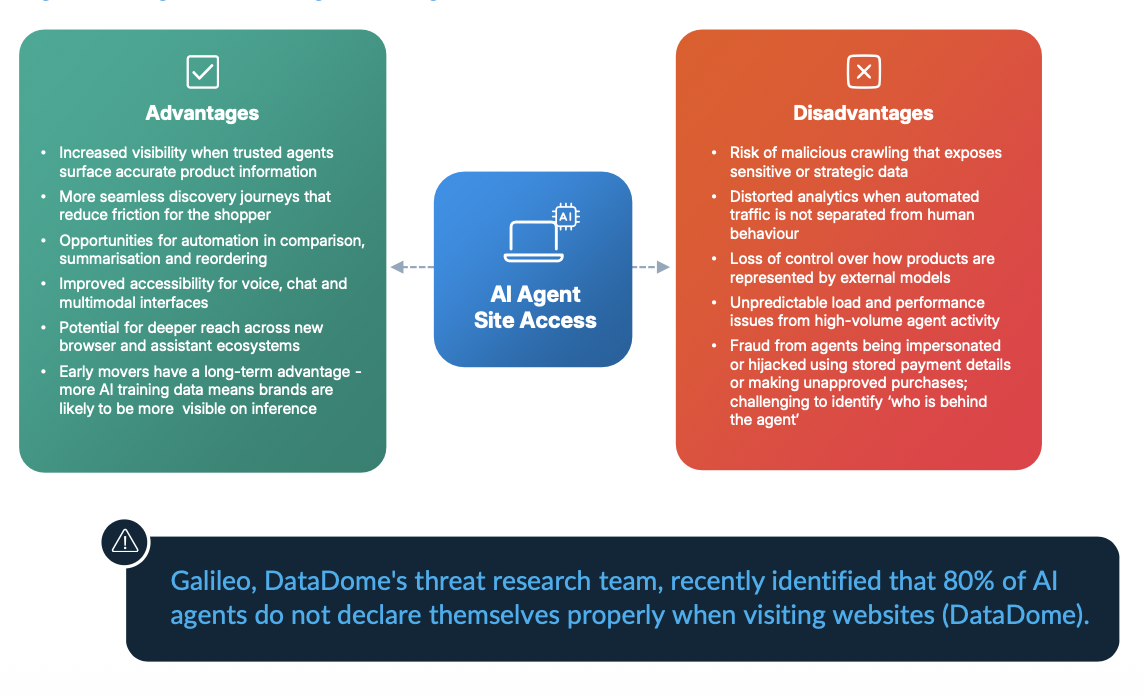 Table depicting the advantages and disadvantages of AI agent site access