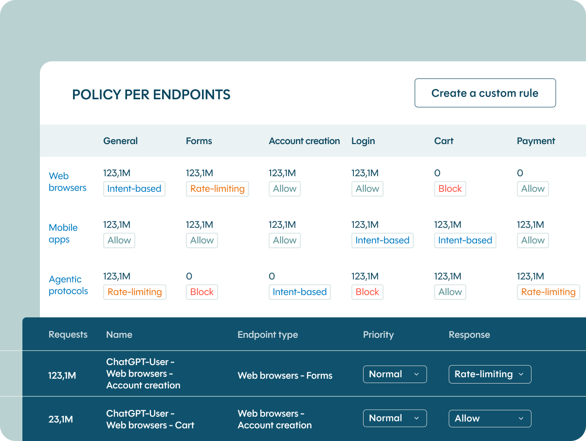 Establish trust by validating intent continuously