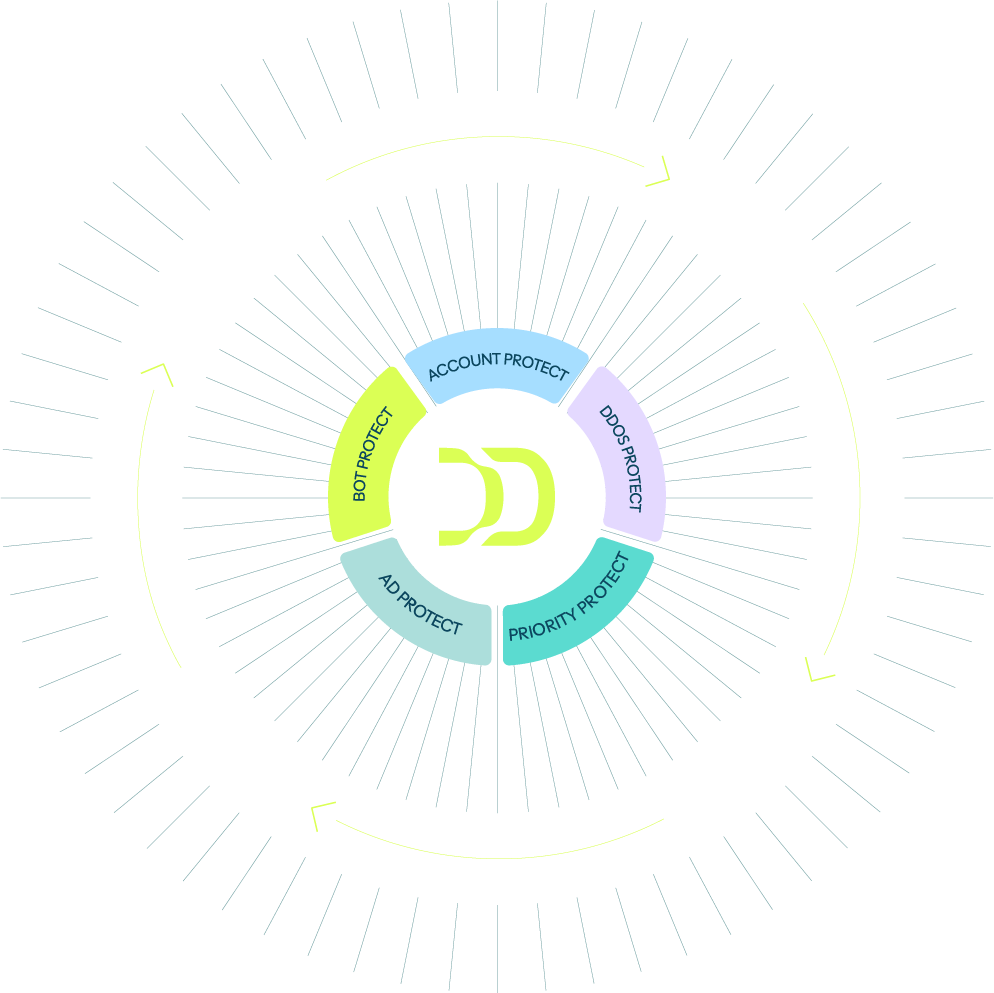 DataDome Platform
