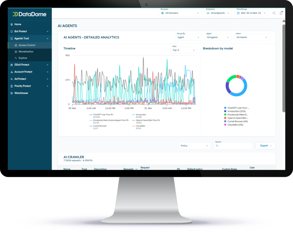 AI agent analytics