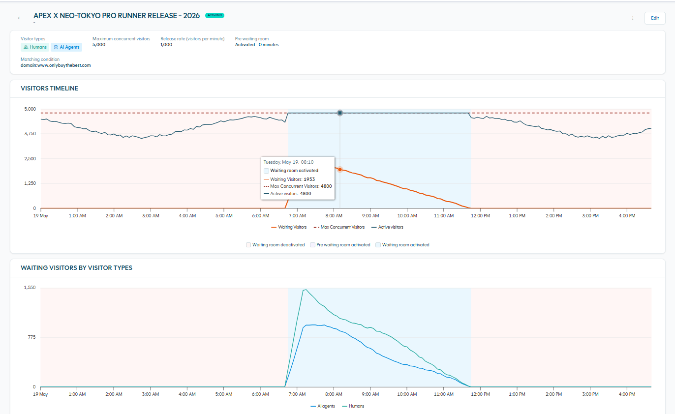 Visitor data in Priority Protect