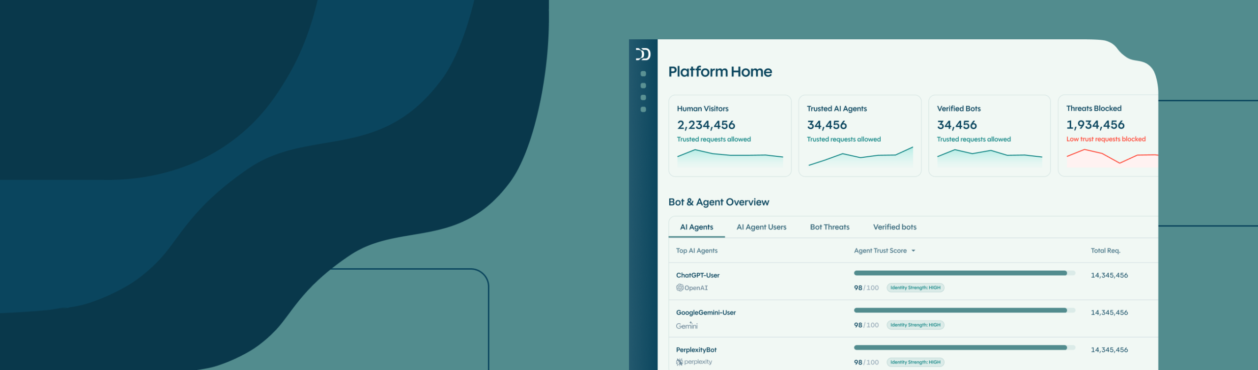 DataDome