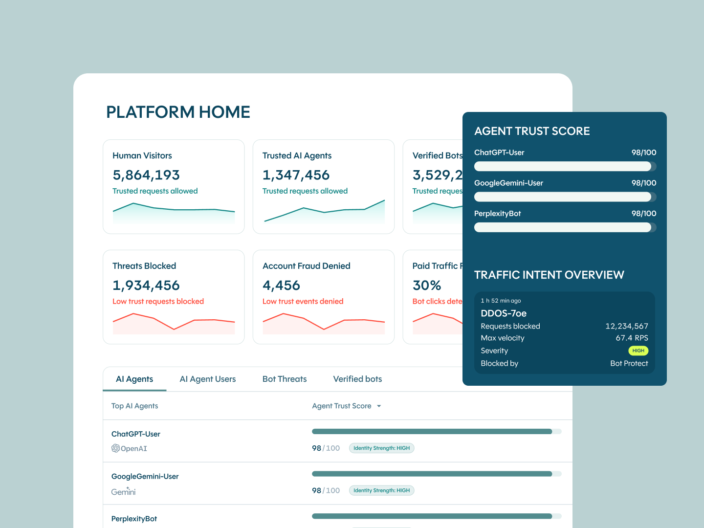 DataDome Signup