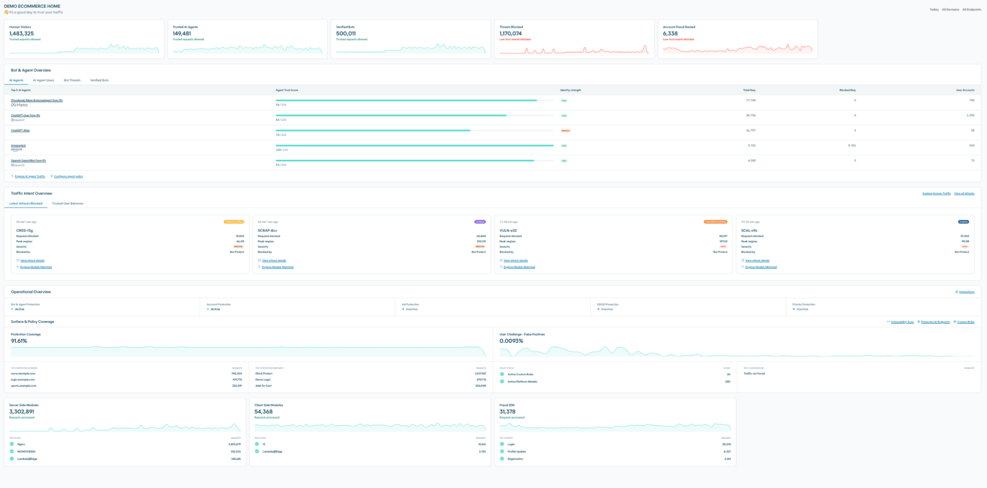 DataDome's homepage provides full visibility into your protection