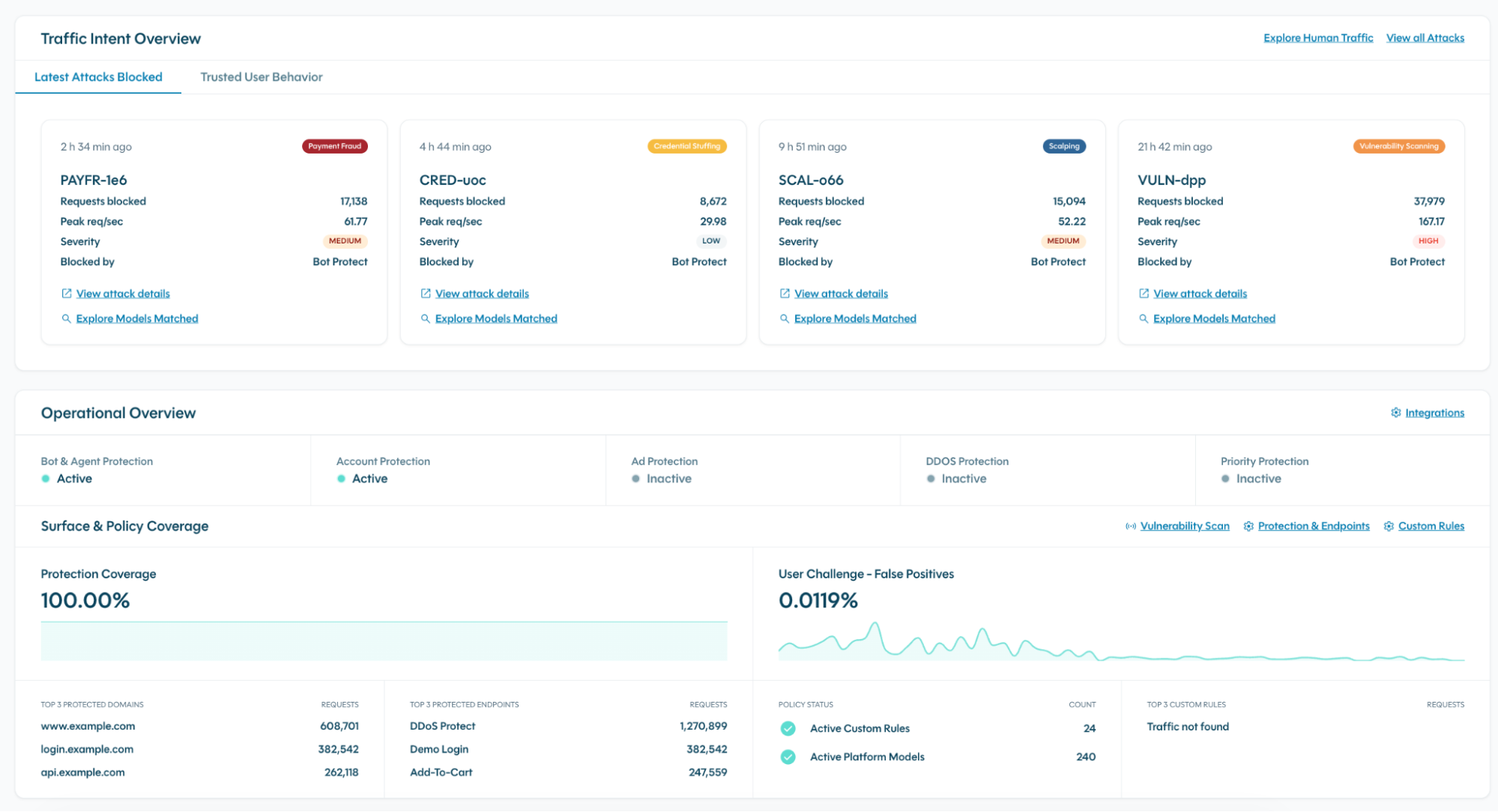 The Traffic Intent Overview on DataDome's homepage