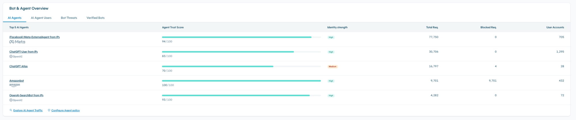 The Bot & Agent Overview on DataDome's homepage