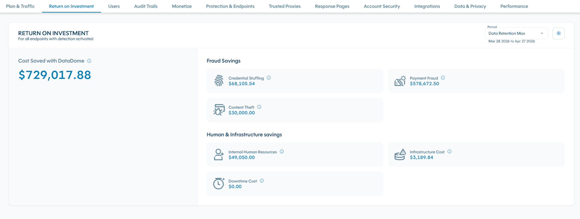 DataDome's ROI dashboard