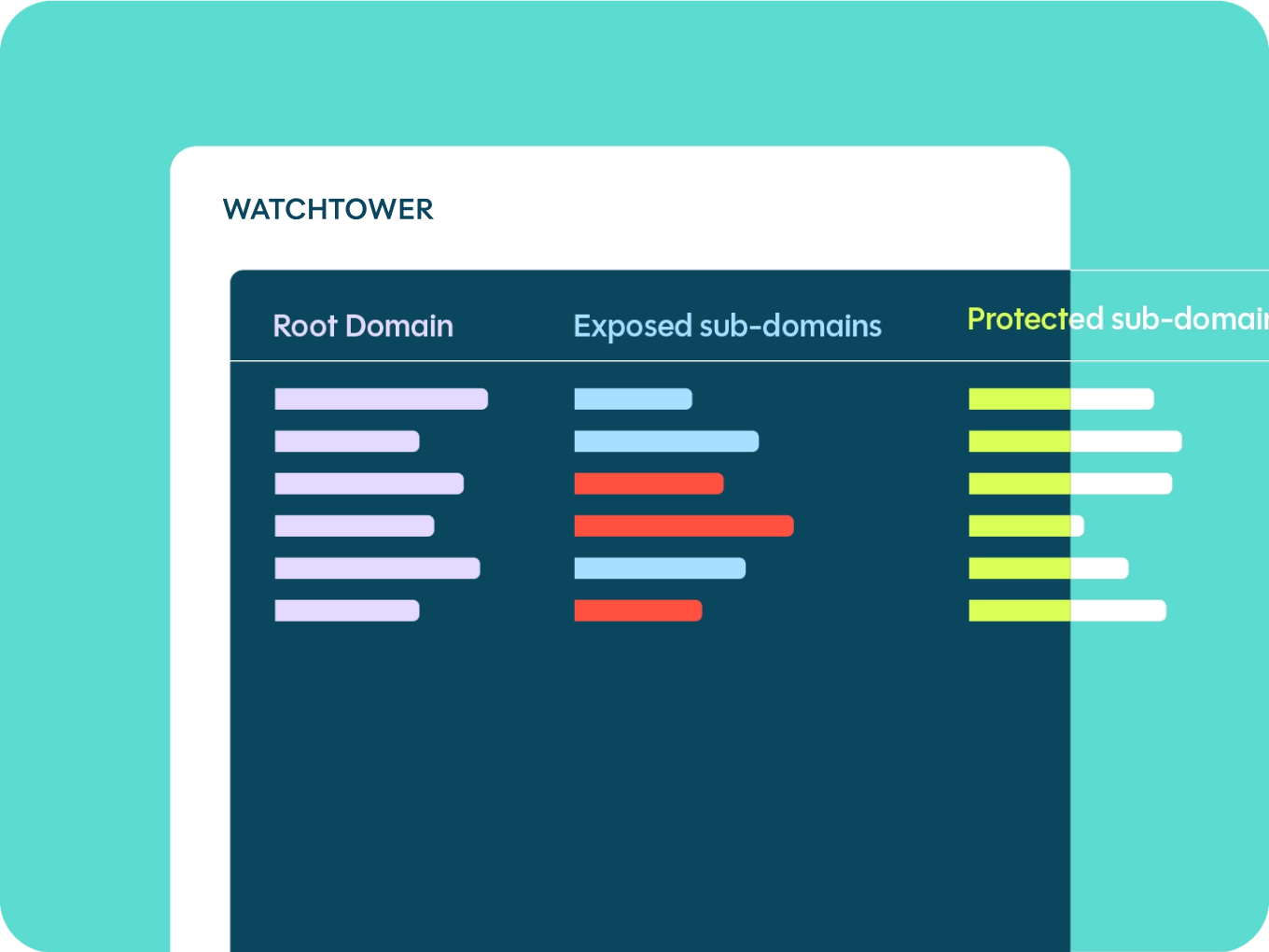 DataDome Watchtower   Automatically discover unprotected websites, apps, & APIs