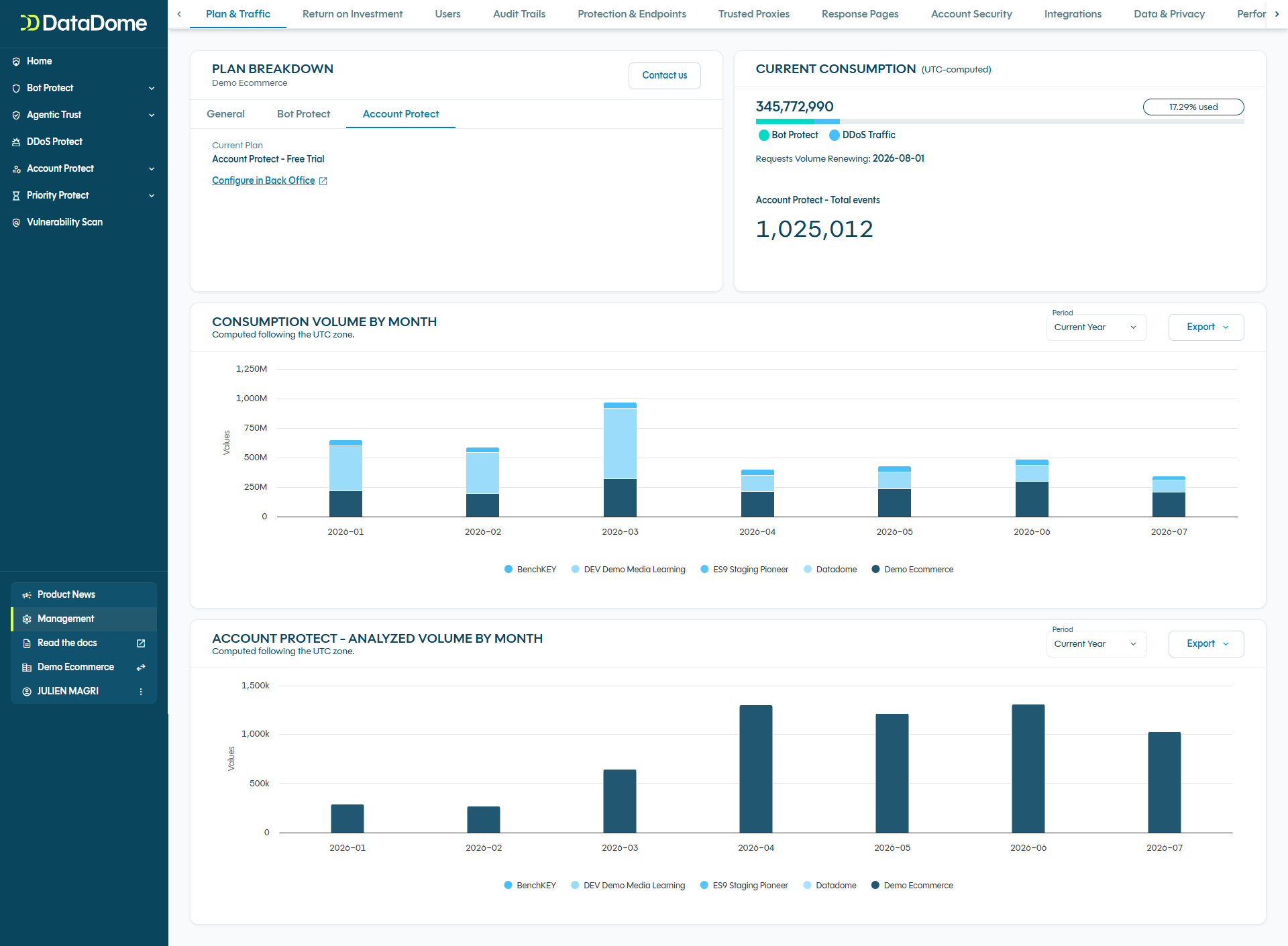 Account Protect's Plan & Traffic view
