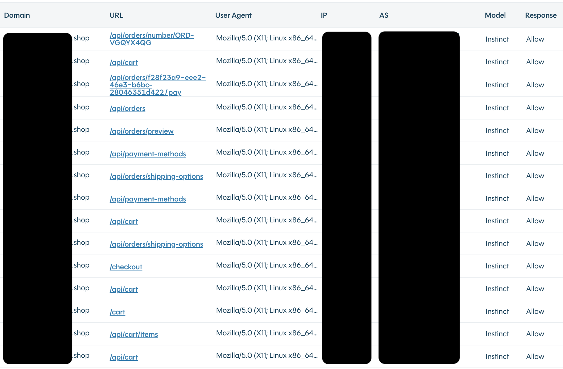 DataDome request log from the demo checkout