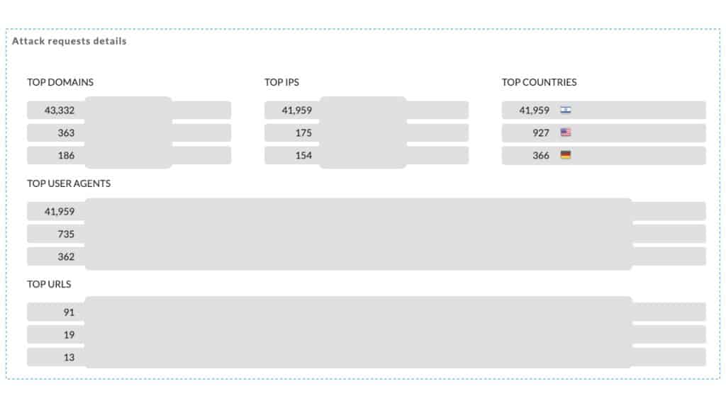 datadome attack protection datadome attack protection