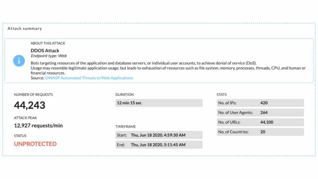 datadome ddos protection dashboard datadome ddos protection dashboard
